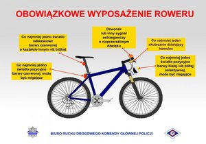 Rower oraz wypisane obowiązkowe wyposażenie roweru